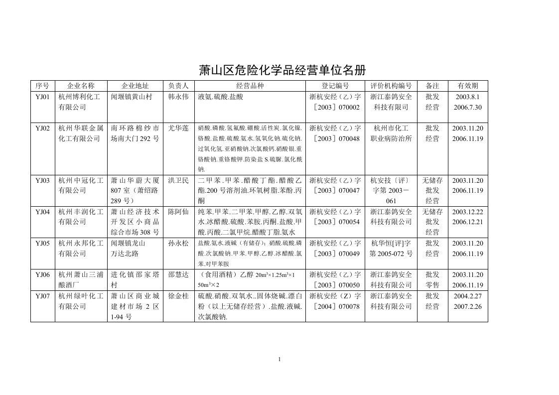 精选萧山区危险化学品经营单位名册