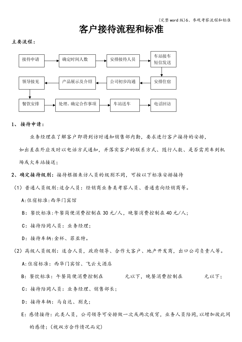 6、参观考察流程和标准