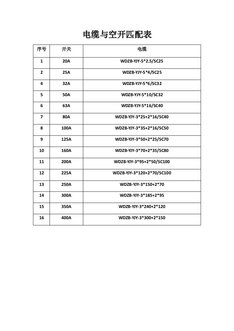 电缆与空开匹配表