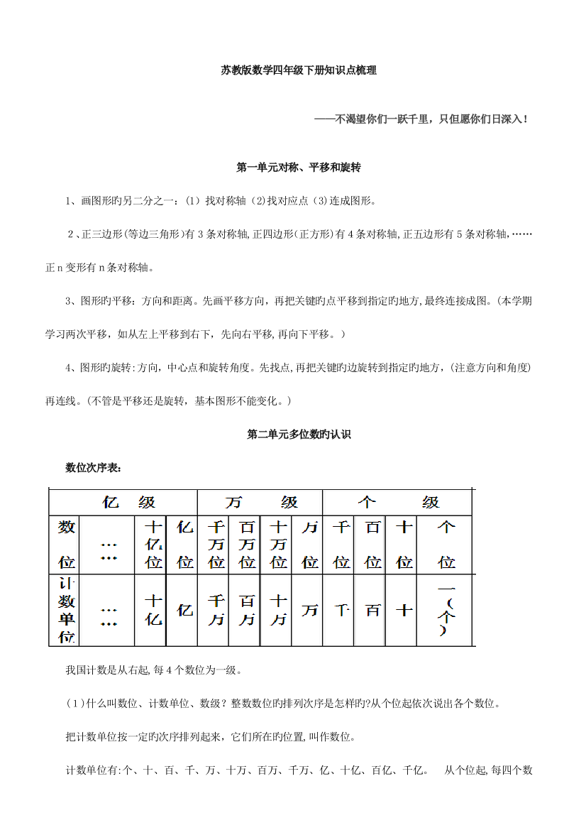 2023年苏教版四下数学知识点