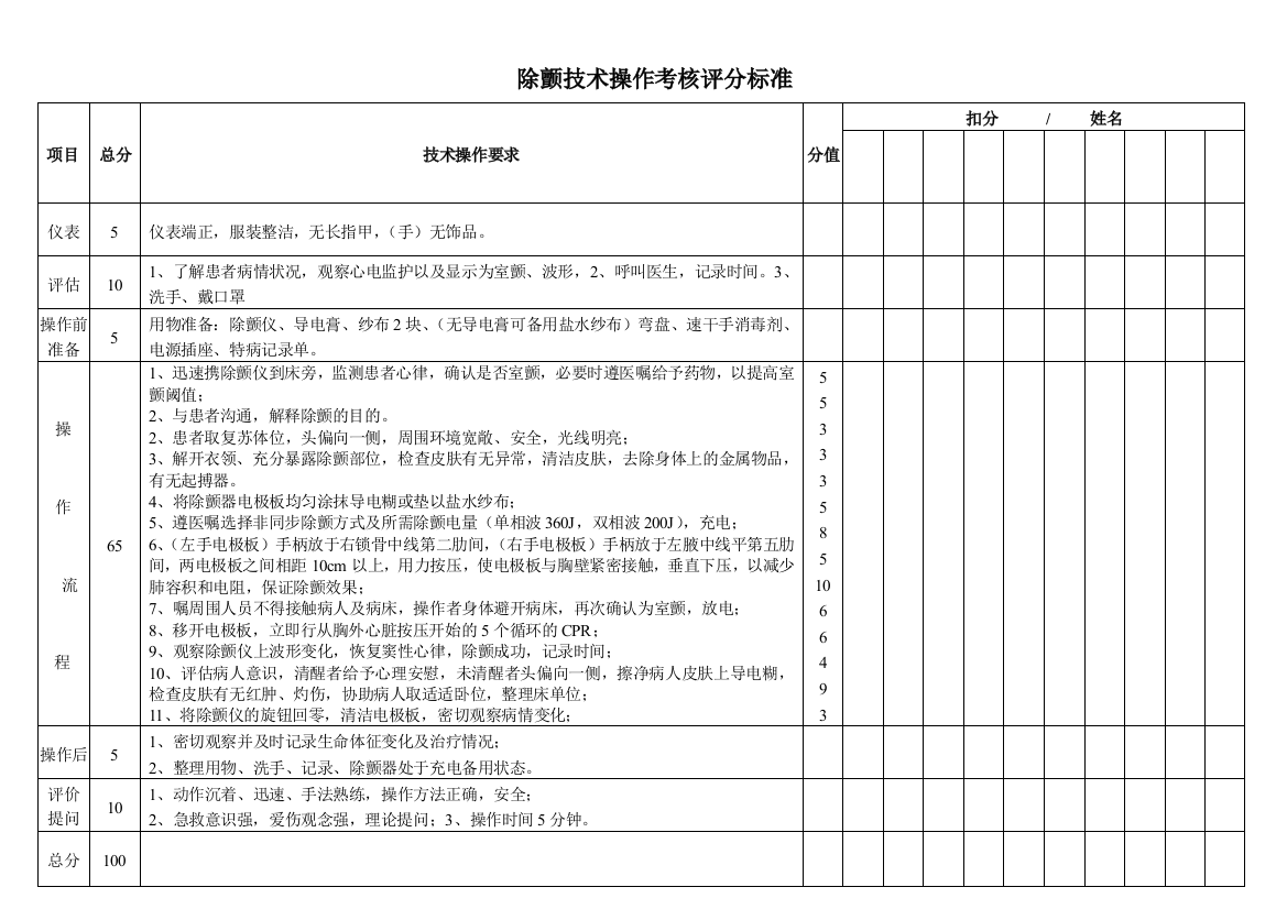 (完整word版)除颤技术操作考核评分标准