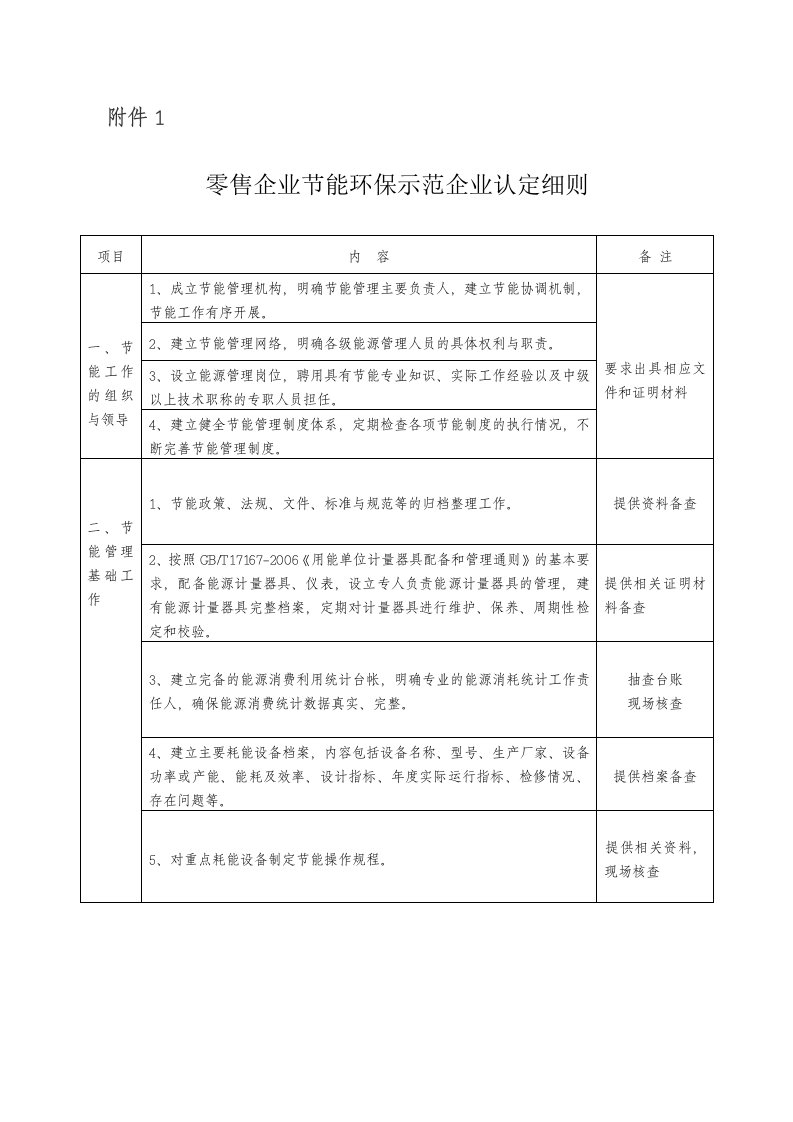 零售企业节能环保示范企业认定细则