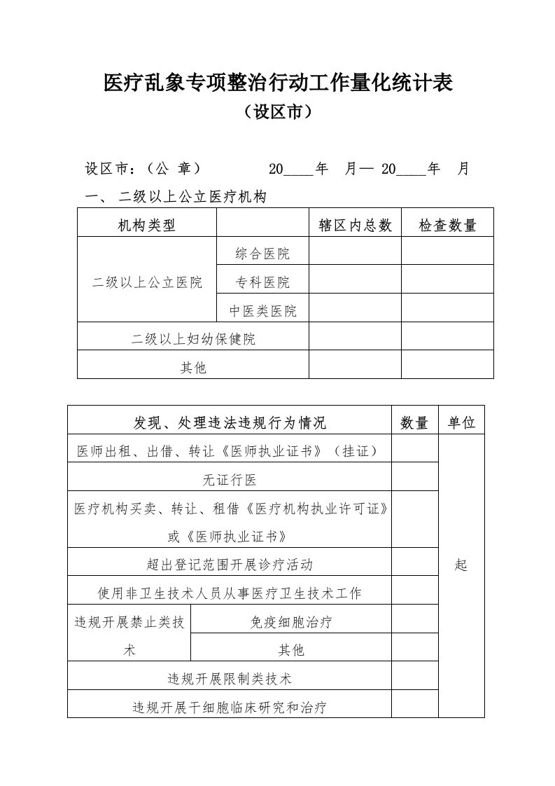 医疗乱象专项整治行动工作量化统计表