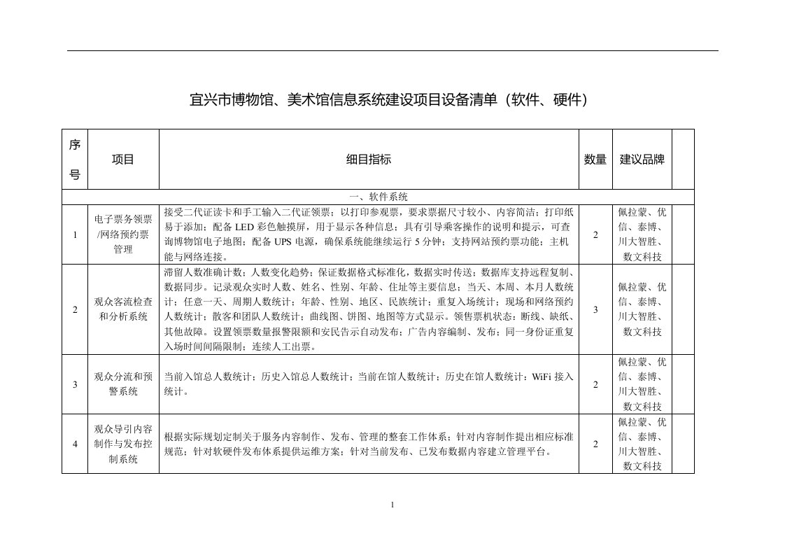 《宜兴市博物馆、美术馆信息系统建设项目设备清单（软件、硬》