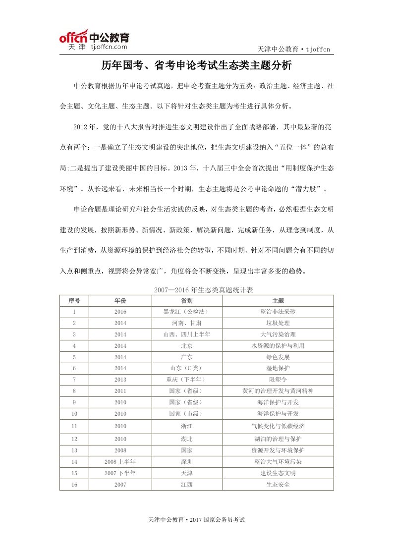 历年国考、省考申论考试生态类主题分析