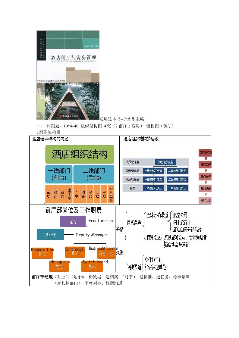 酒店前厅与客房笔记