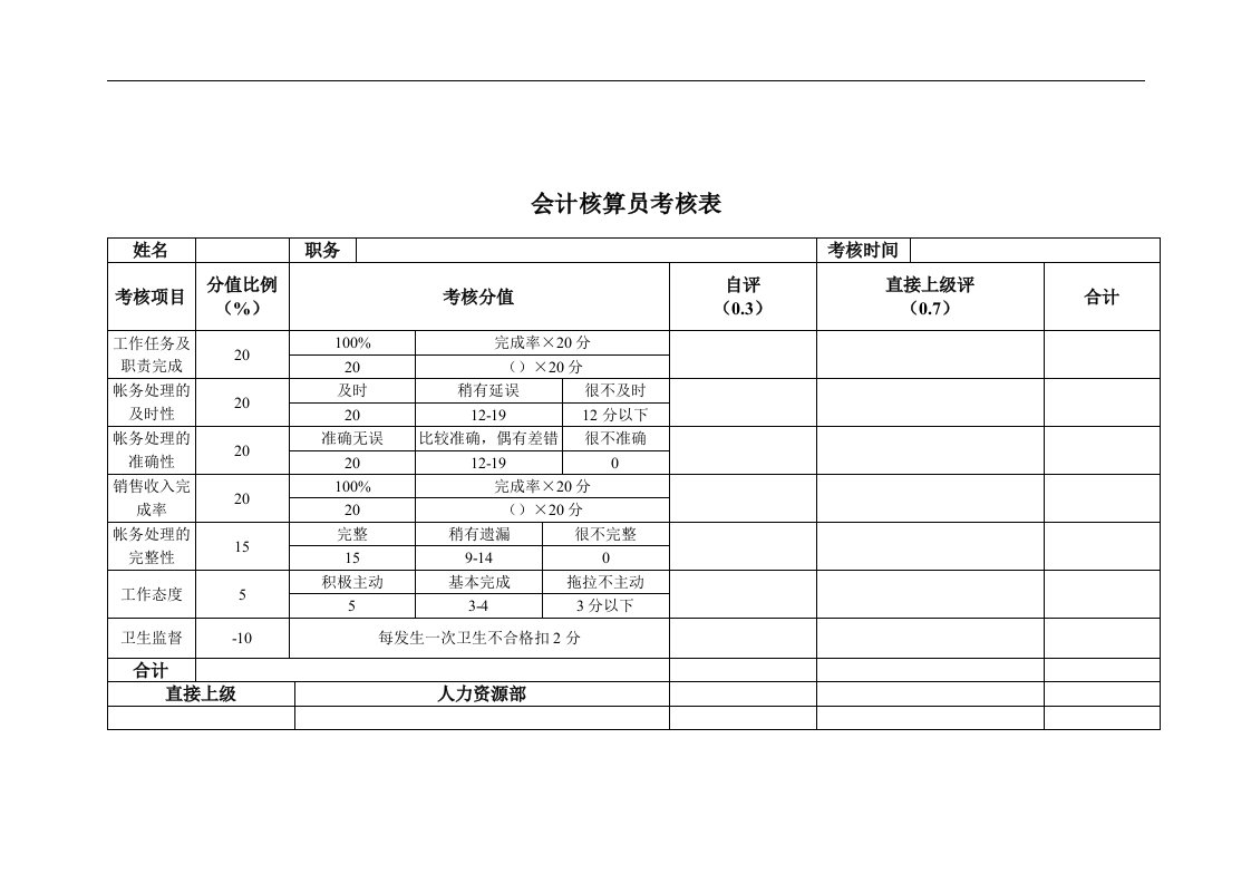 【管理精品】会计核算员考核表