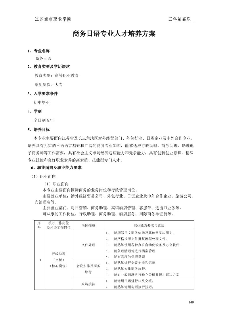 商务日语专业人才培养方案