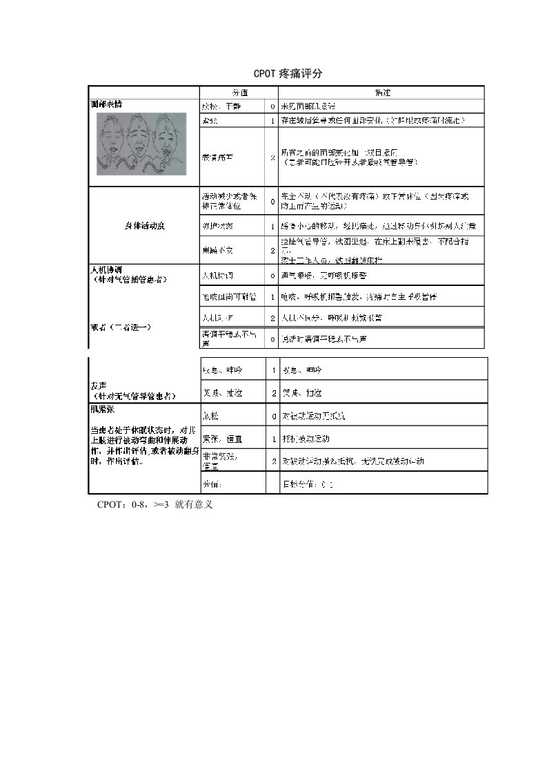 ICU常用镇静镇痛评分及谵妄评估量表