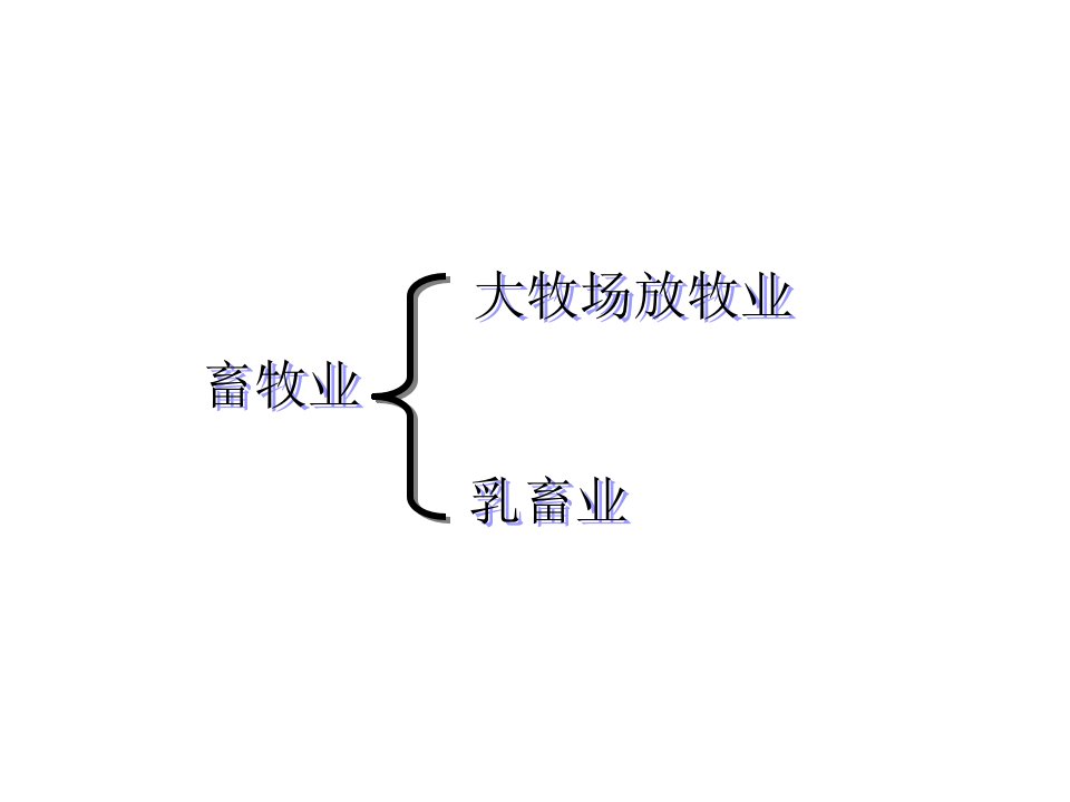 高一地理以畜牧业为主的农业地域类型