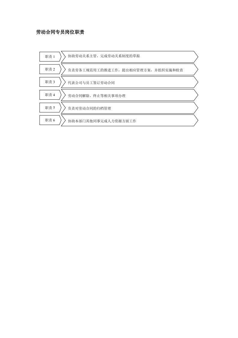 劳动合同专员岗位职责