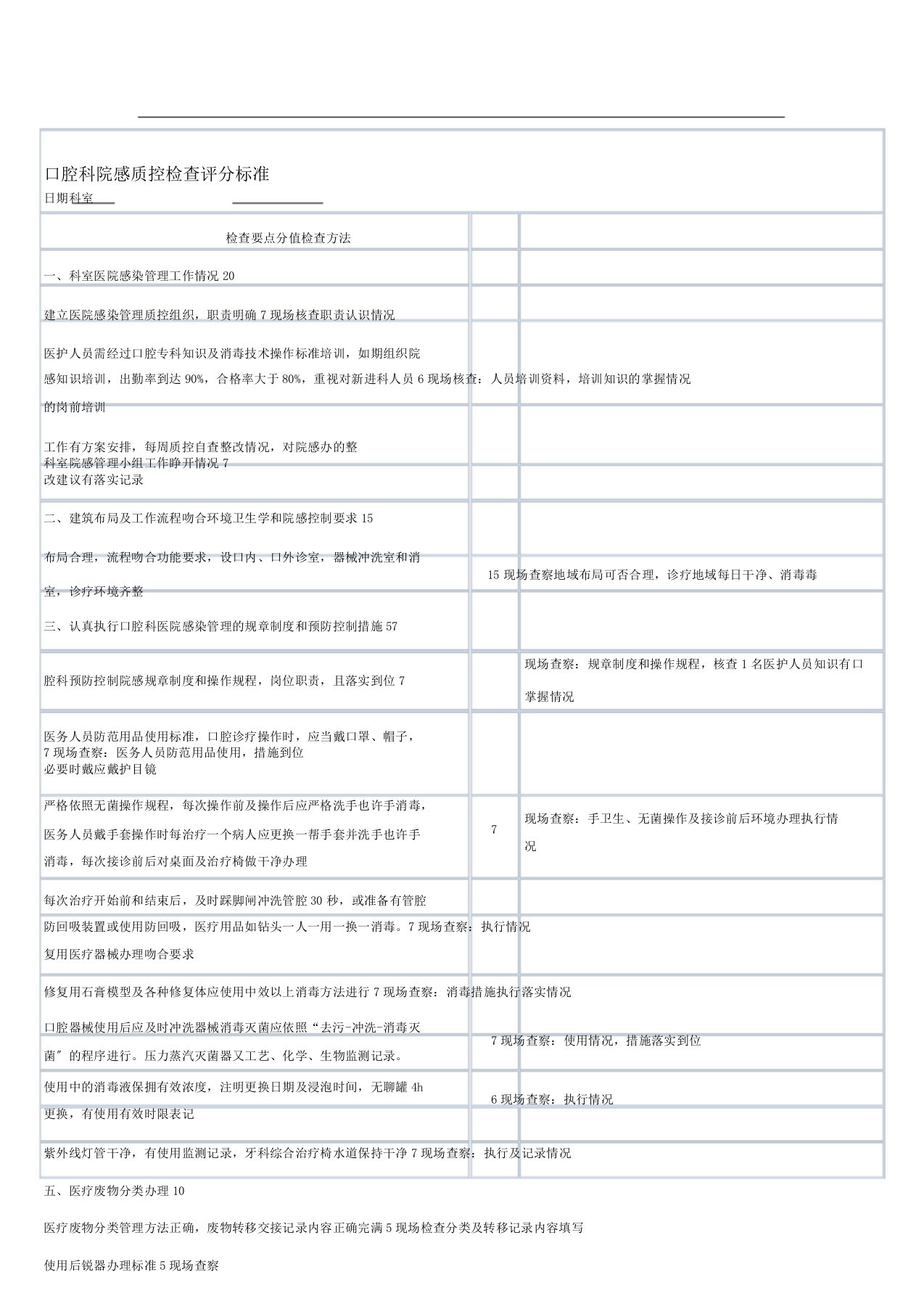 口腔科质控表