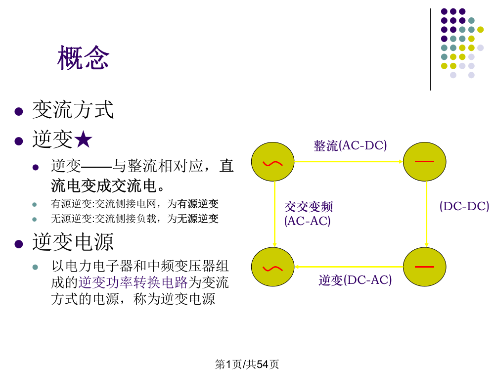 弧焊逆变器新