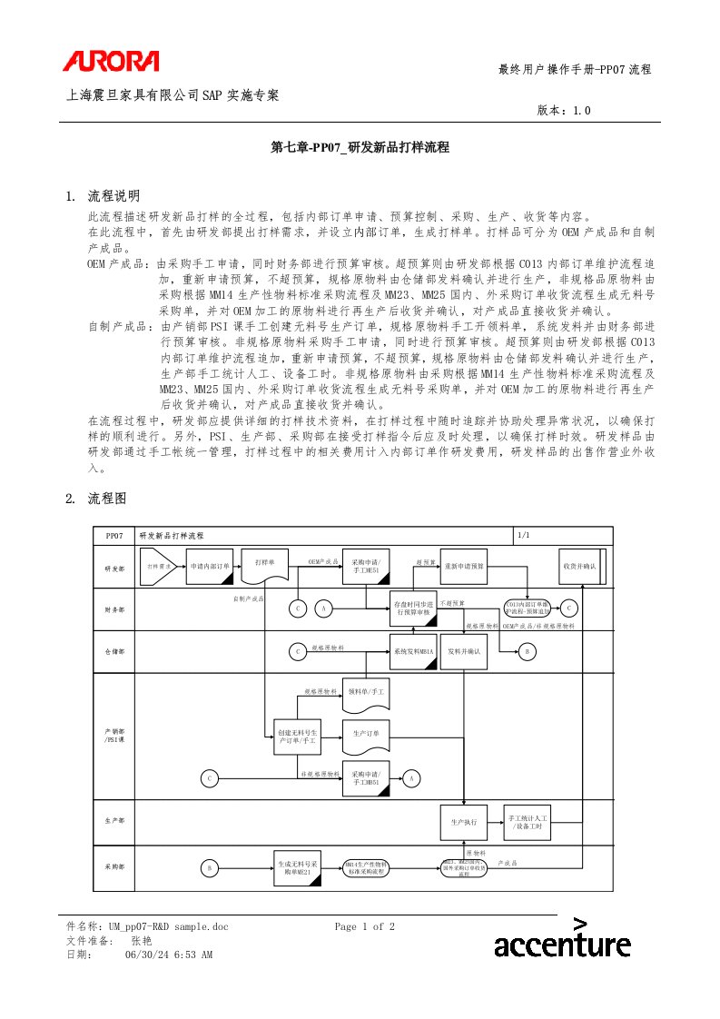 第七章-PP07_研发新品打样流程