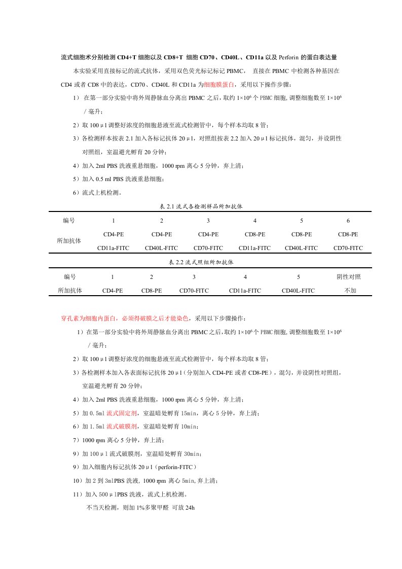 流式细胞的方法分别检测CD