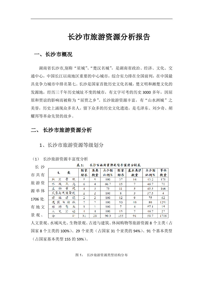 长沙市旅游资源分析