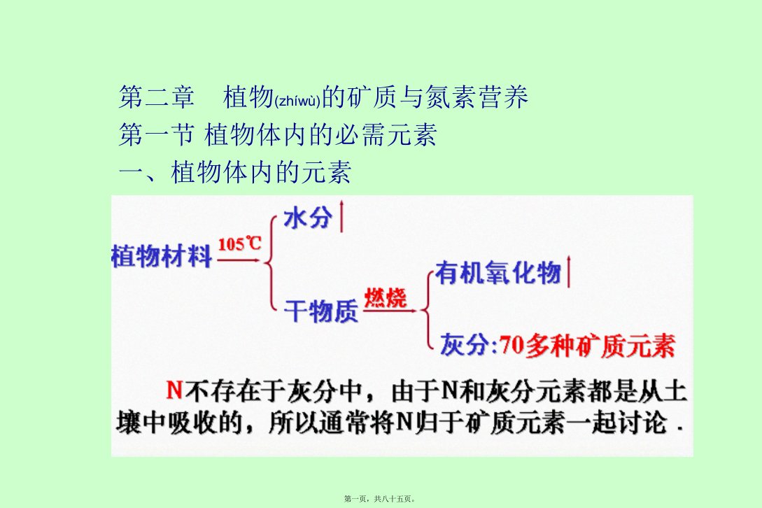 医学专题一AA第二章植物的矿质营养精讲