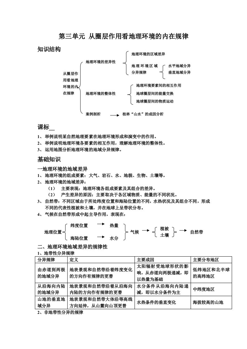 地理鲁教版必修1第三单元知识点