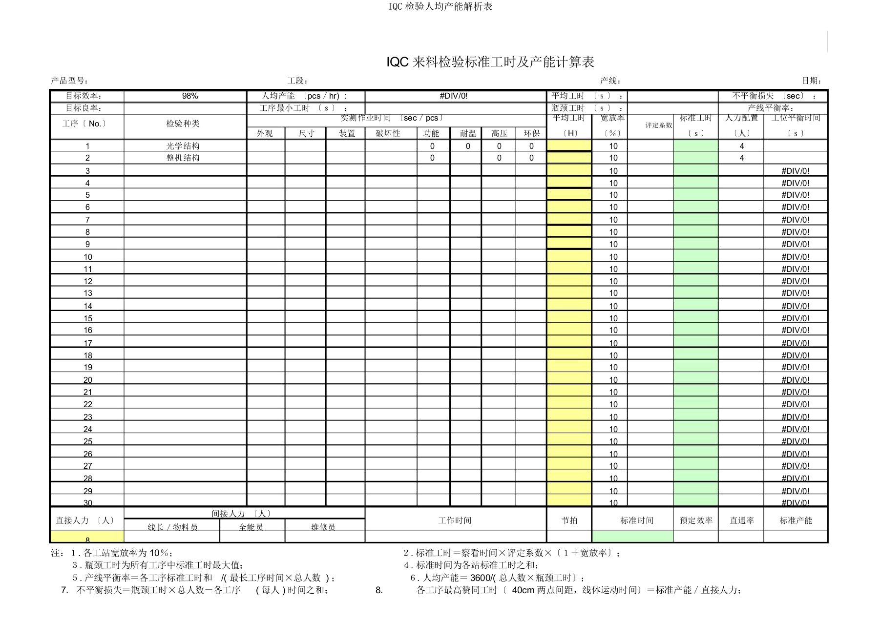 IQC检验人均产能分析表