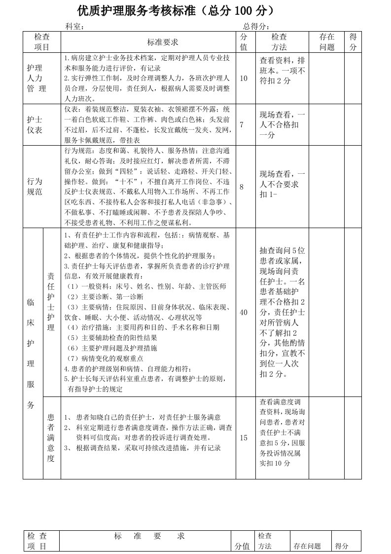 优质护理服务考核标准