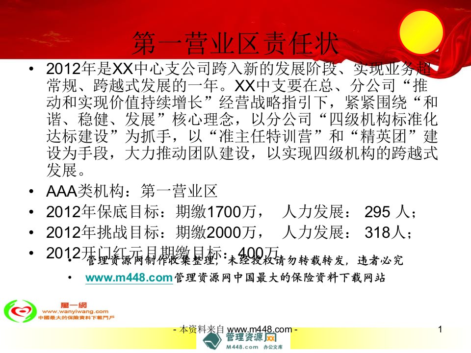 2012年保险开门红营业区责任状12页PPT-保险开门红