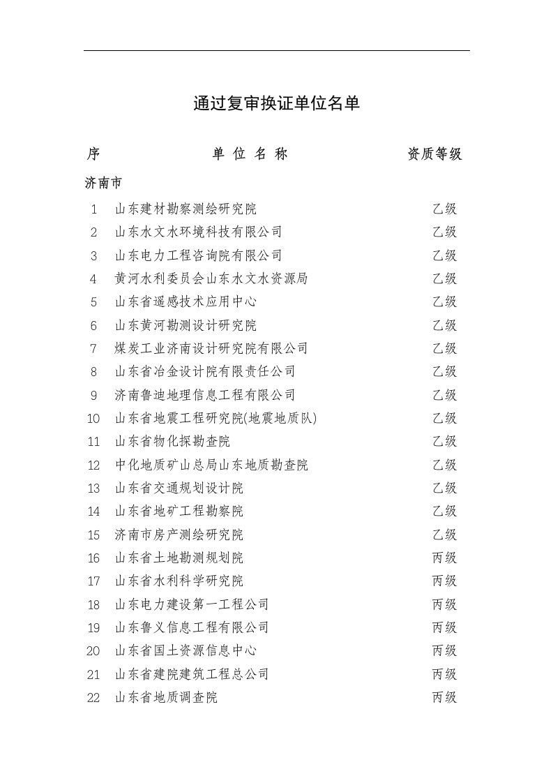 山东省测绘资质单位名单