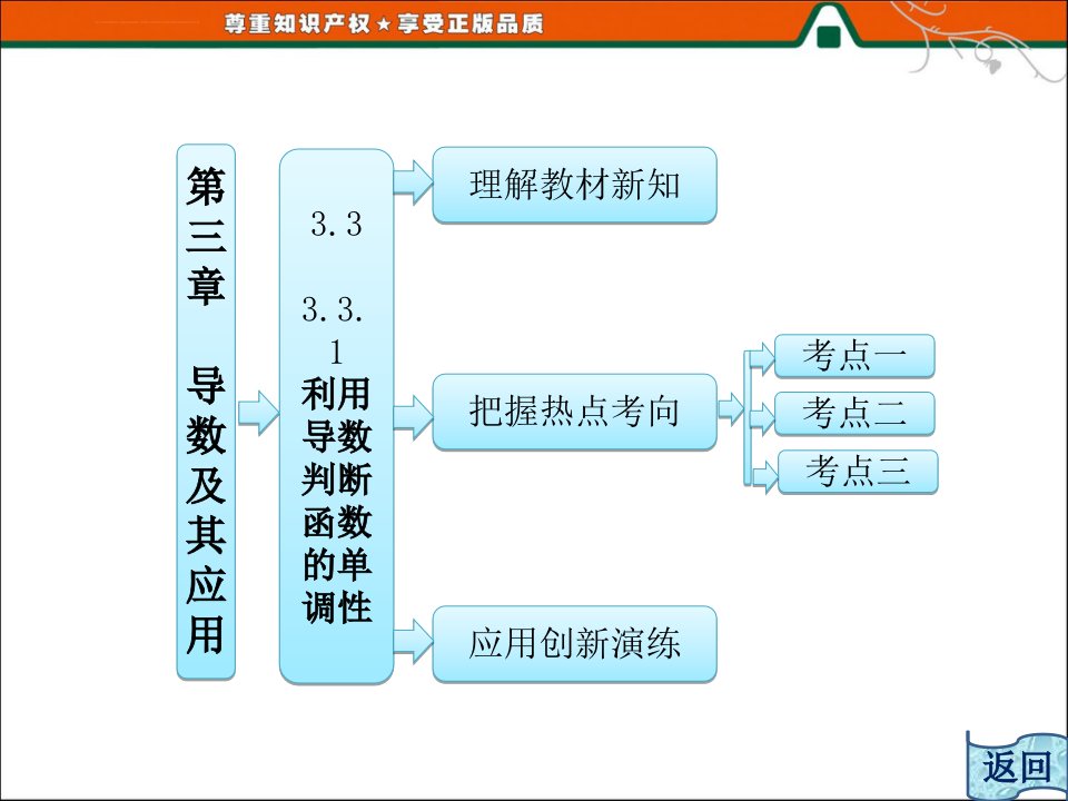 利用导数判断函数的单调性ppt课件