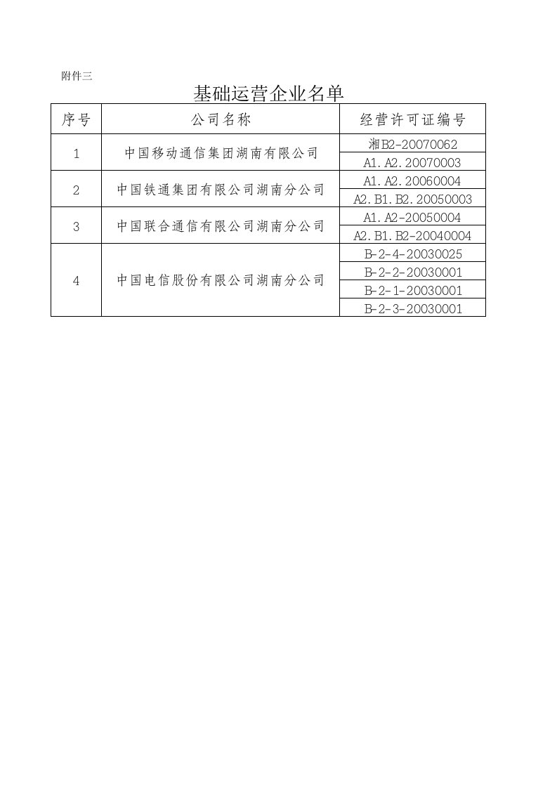 运营管理-基础运营商