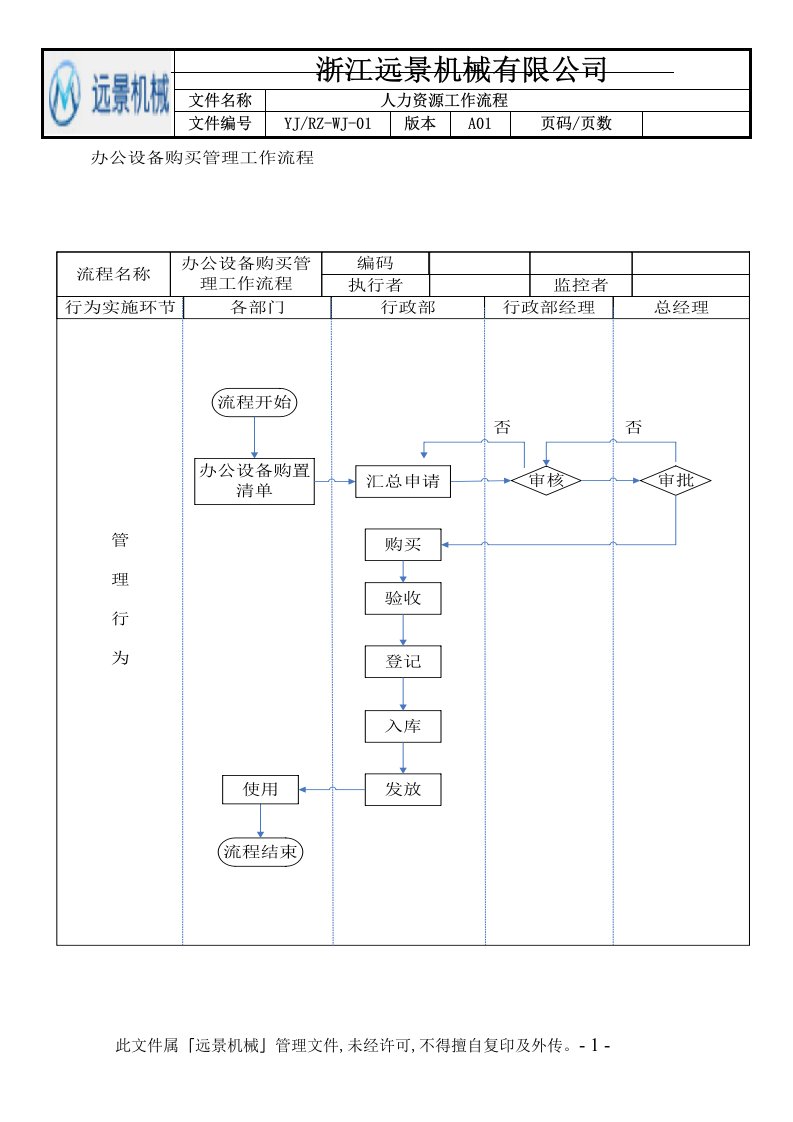 行政及人事的工作流程图