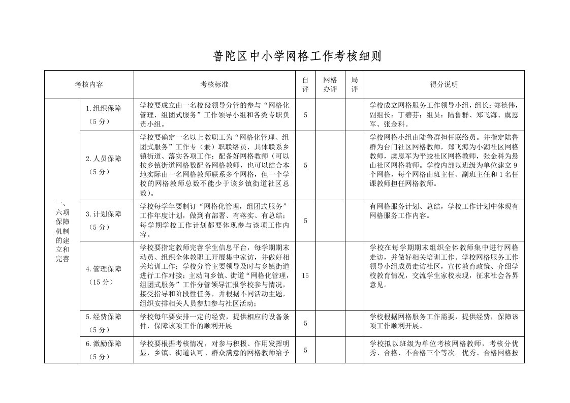 《普陀区中小学网格工作考核细则-》