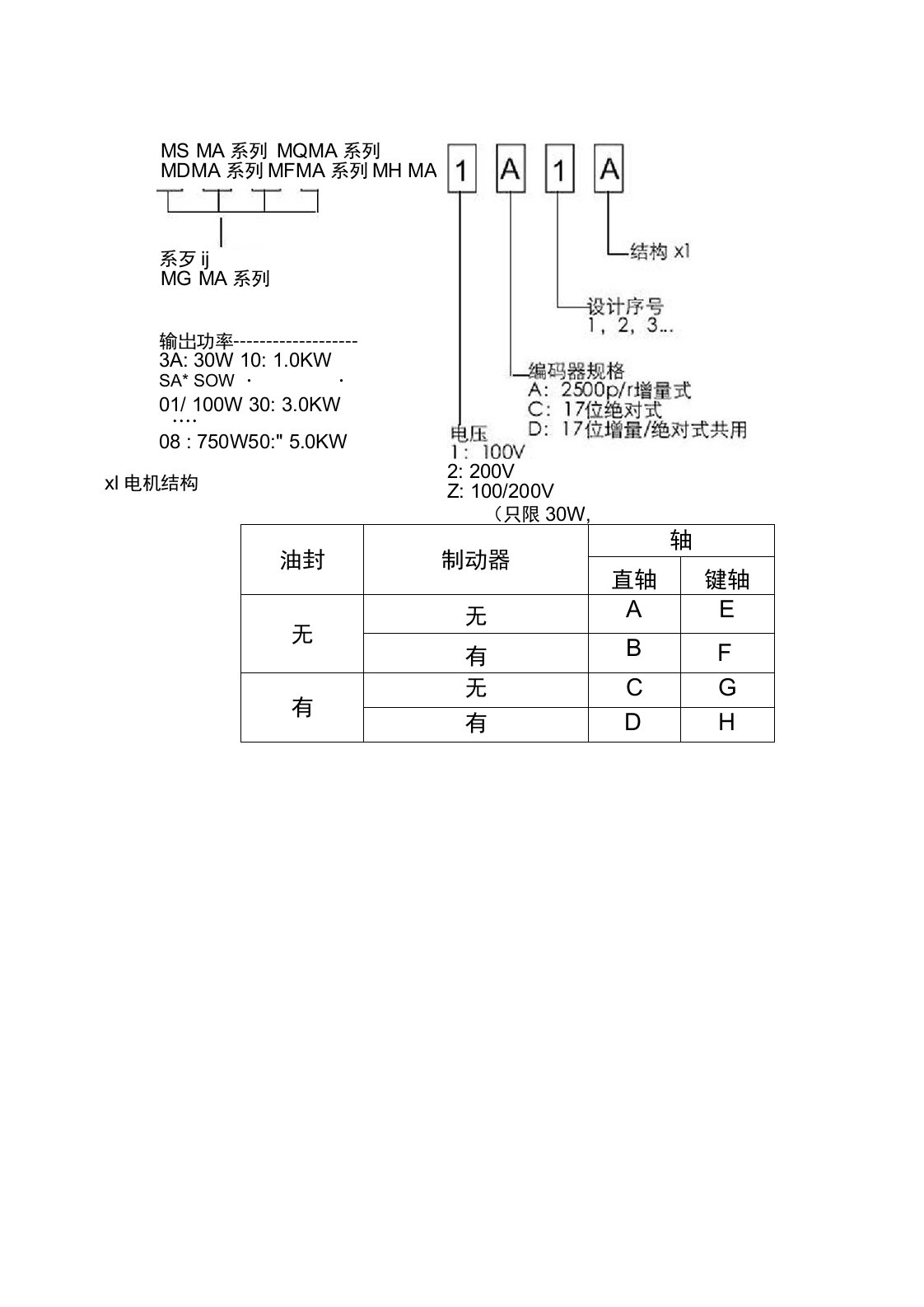 松下伺服电机选型手册