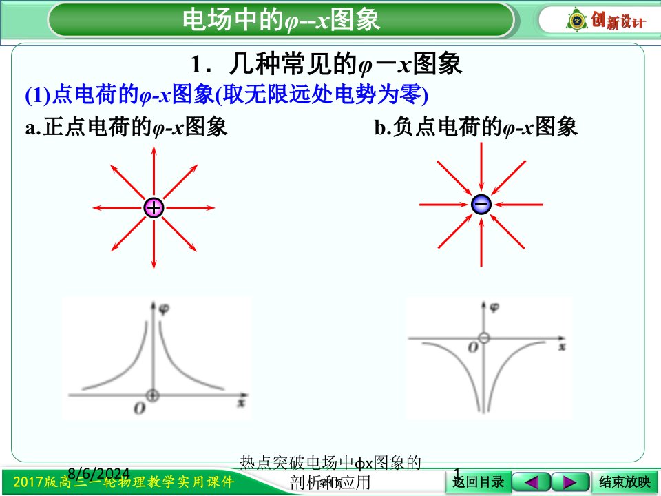 2021年热点突破电场中φx图象的剖析和应用讲义