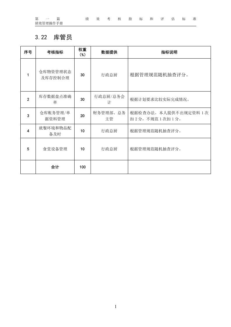 某粮油工业公司库管员岗位绩效考核指标