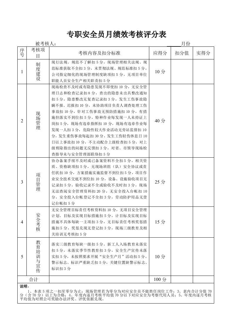 专职安全员月绩效考核评分表