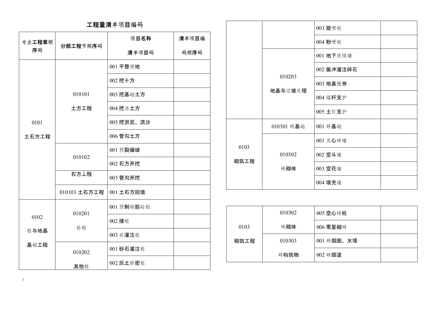 工程量清单项目编码介绍