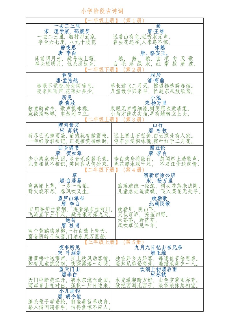 人教版小学语文古诗词全汇总