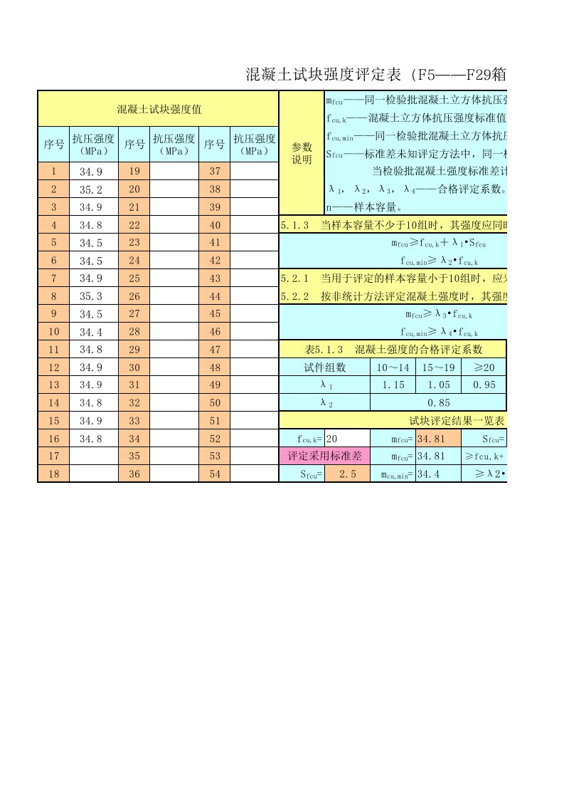 风机抗压强度评定表