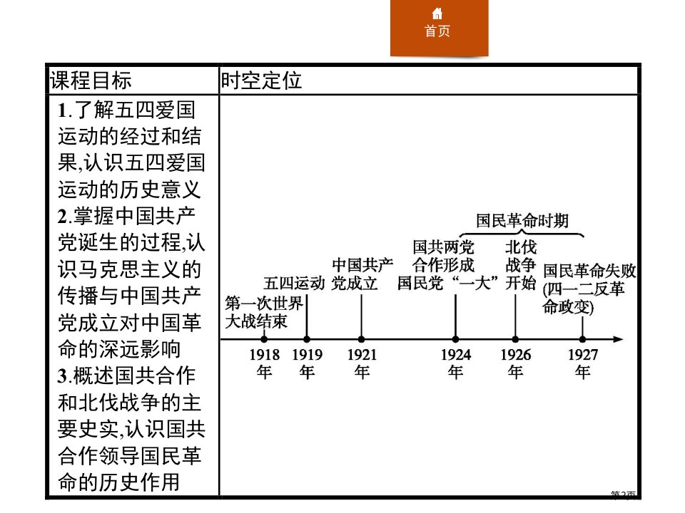 第21课五四运动与中国共产党的诞生市公开课一等奖省优质课获奖课件