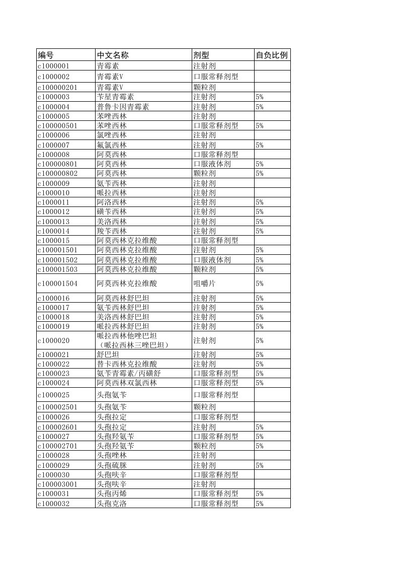 2014年山东省基本医疗保险药品目录(全)(version1)