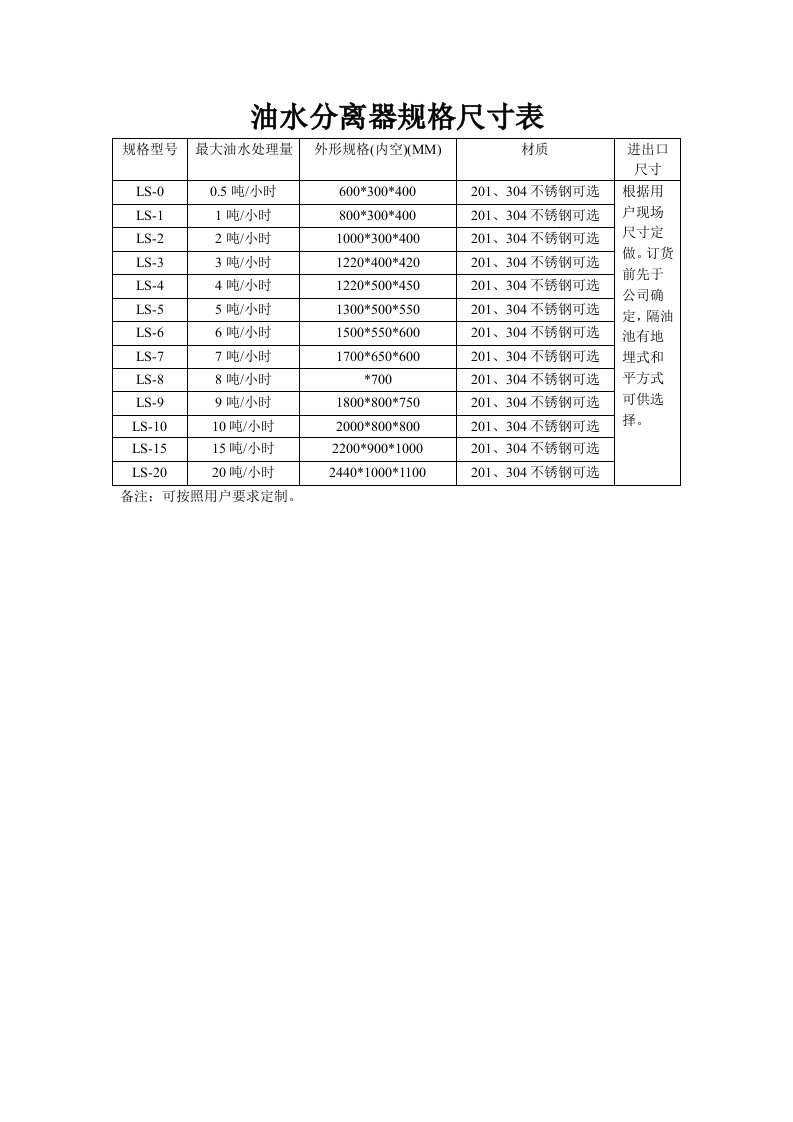 油水分离器规格尺寸表