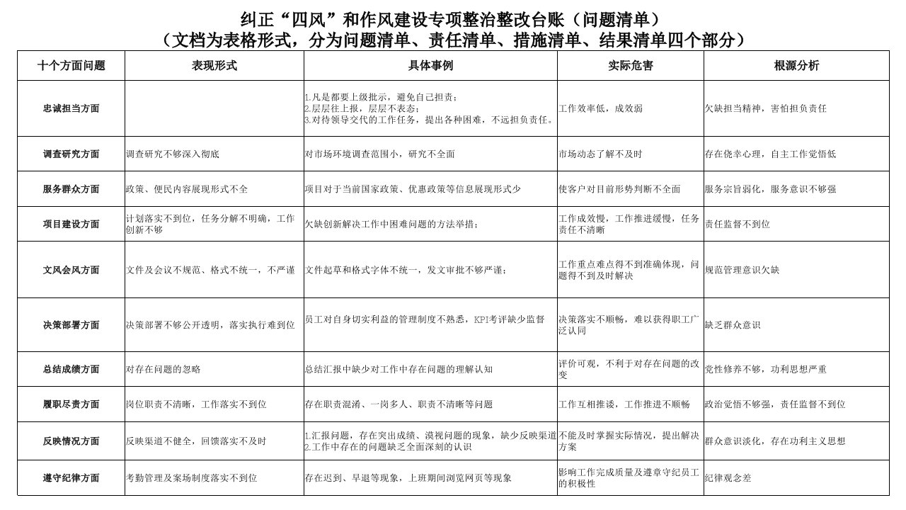 四风整改台账清单