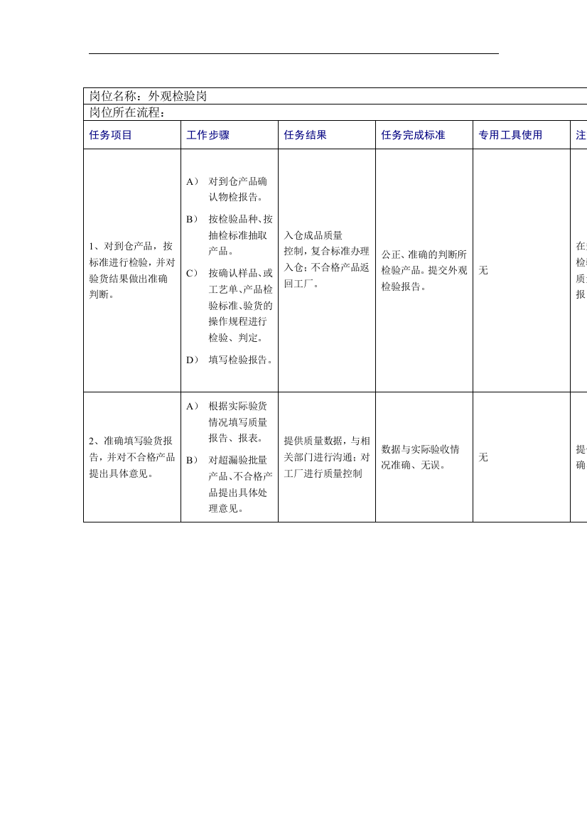 外观检验岗工作规范