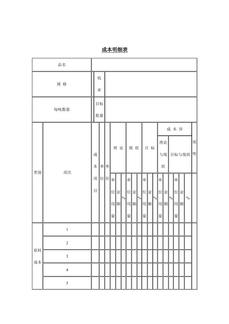 产品成本明细管理表