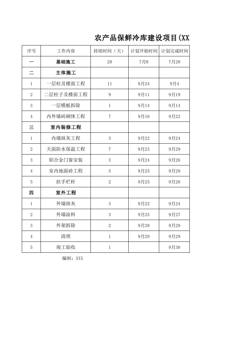 房屋建筑工程、市政工程施工】建设工程工序倒排工期排序表