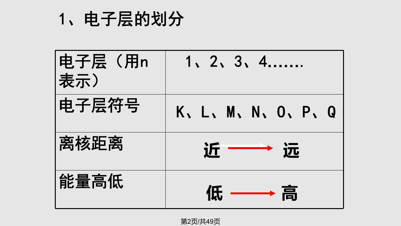 第二节元素周期律