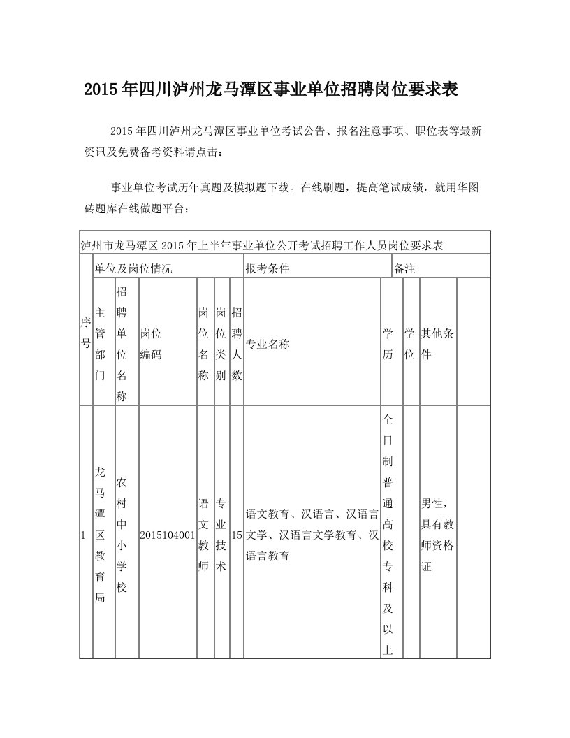 2015年四川泸州龙马潭区事业单位招聘岗位要求表