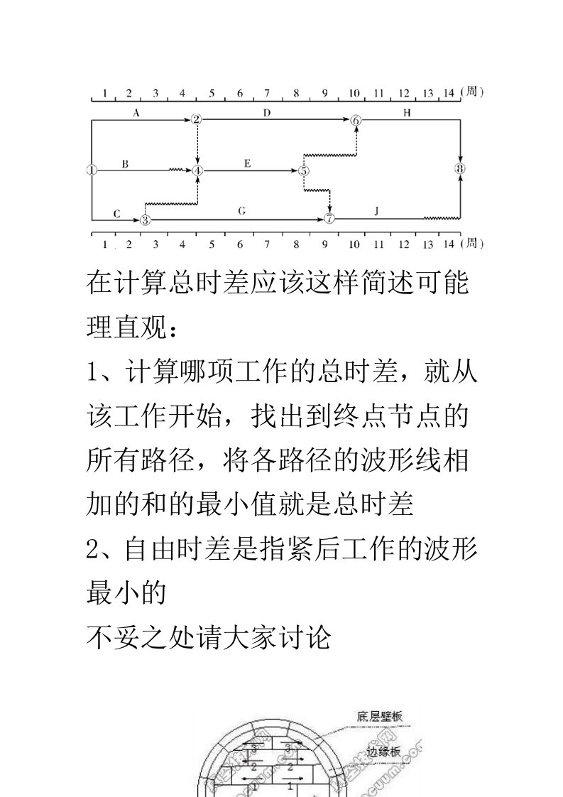 双代号时标网络图自由时差与总时差的计算