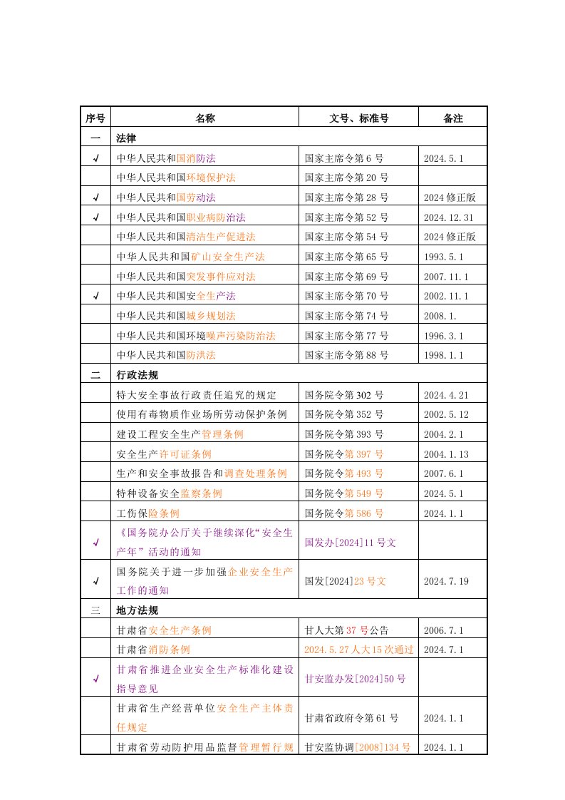 安全、标准化评价引用条款