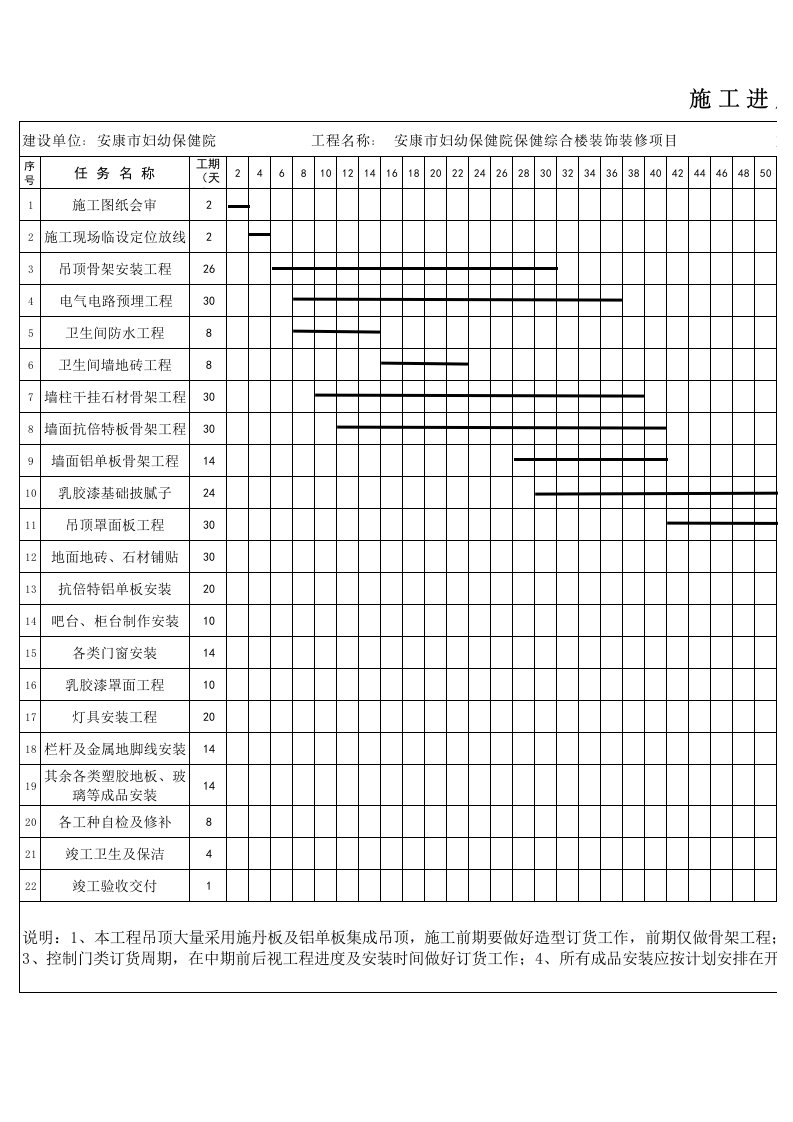 施工进度计划表120天