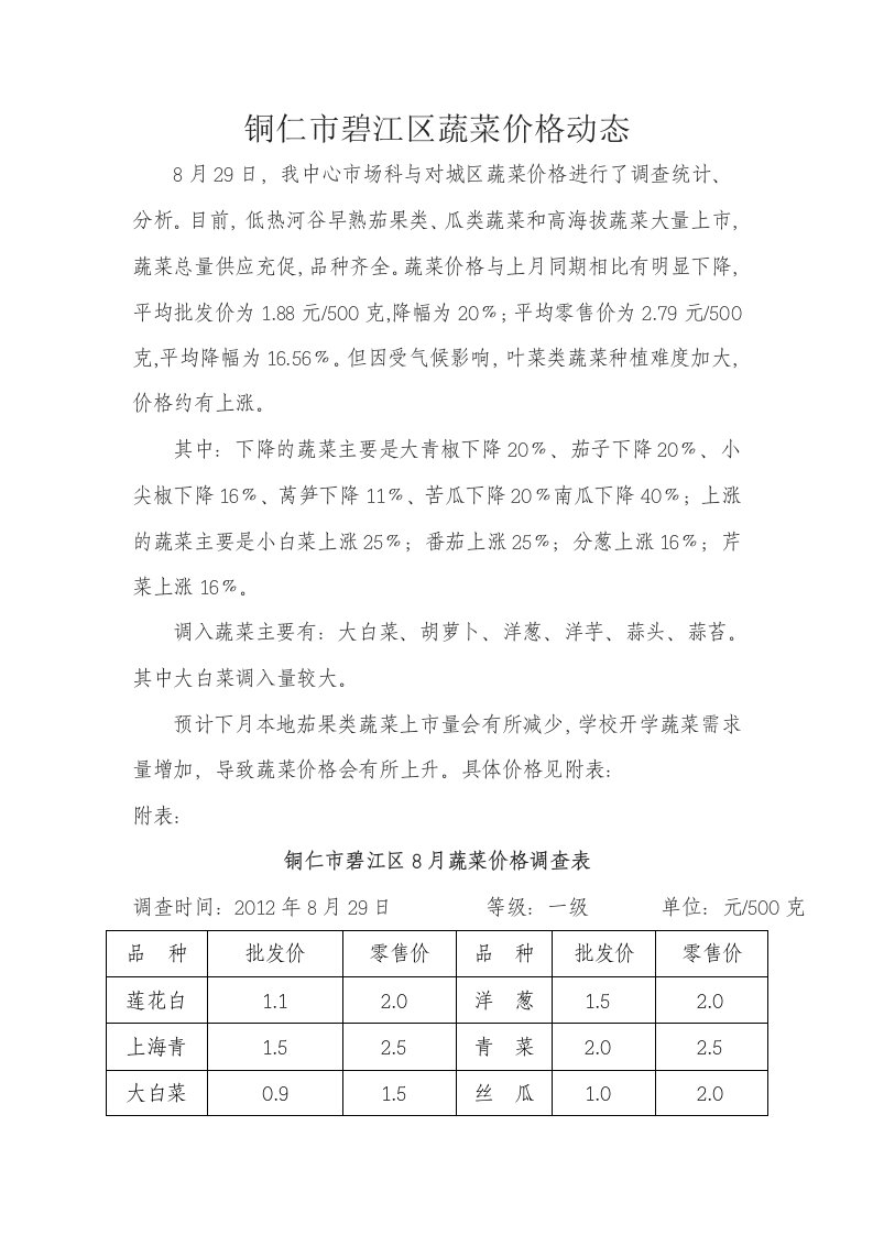 铜仁市碧江区7月蔬菜价格调查表